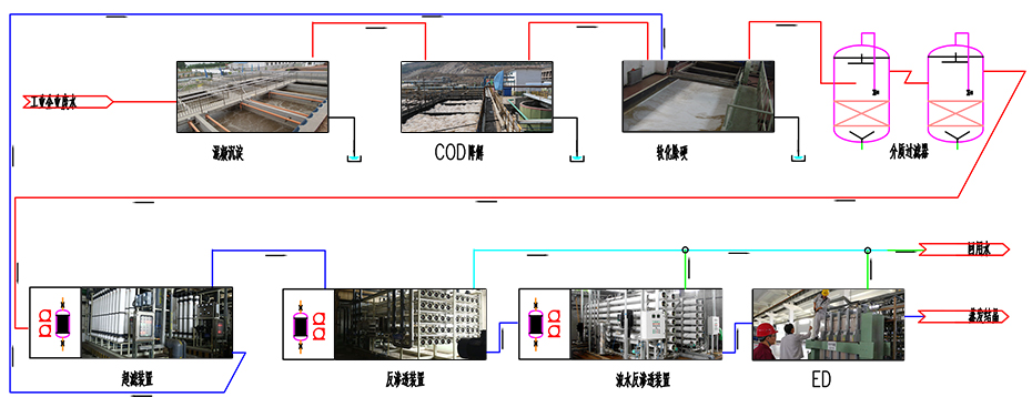 CQ9电子工业废水零排放解决方案