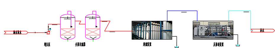 CQ9电子海水淡化解决方案