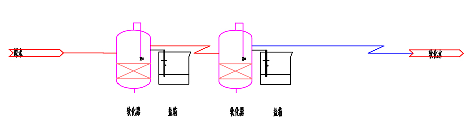 CQ9电子锅炉软化水解决方案